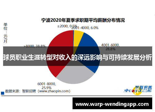 球员职业生涯转型对收入的深远影响与可持续发展分析