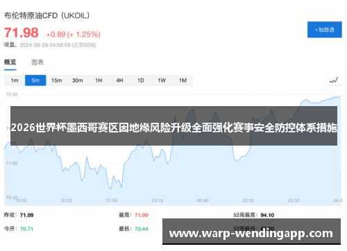 2026世界杯墨西哥赛区因地缘风险升级全面强化赛事安全防控体系措施